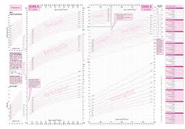 30 Disclosed Child Weight Chart Girls