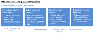 M S Stakeholder Transparency Study Highlights Corporate