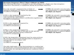 Practical Test Standards Simple Version For Ppl