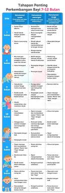 Src Https Id Admin Theasianparent Com Wp Content Uploads Sites 24 2016 10 Tabel 2 02 1 Jpg Photo Tahap Perkembangan Baby Milestones Buku Bayi