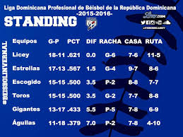 Club Atletico Licey Tabla De Posiciones Lidom Facebook