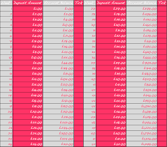 24 rational money challenge chart