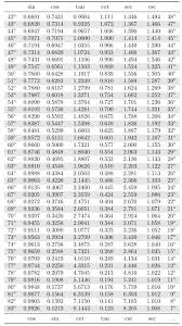 How To Generate A Table Of Trigonometric Functions That Can