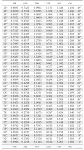 How To Generate A Table Of Trigonometric Functions That Can