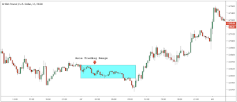 Learn the basic strategies and driving forces behind currency movements. How To Trade The London Breakout Strategy With One Trick