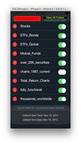 Total Returns Including Dividends Stock Market Charts