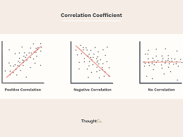 What Does It Mean If The Correlation Coefficient Is Positive