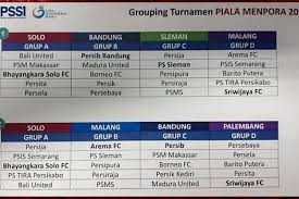 Berikut pembagian grup untuk piala menpora 2021.pic.twitter.com/azjmt93cs2. Bocoran Pembagian Grup Dan Tuan Rumah Piala Menpora 2021 Halaman All Kompas Com