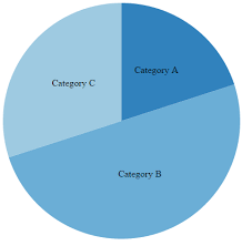 D3 Js D3 Pie Chart Arc Partitions Stack Overflow