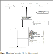 The Effect Of Statin Therapy On Coronary Atherosclerosis As