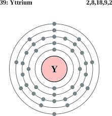 See The Electron Configuration Diagrams For Atoms Of The Elements Electron Configuration Electrons Atom