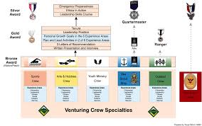 venturing uniforming frequently asked questions faq