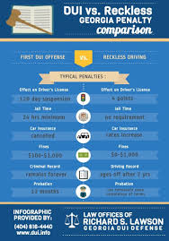 The Consequences Of Dui In Georgia Versus A Reduction To Reckless Driving The Reason Why It S Always Best To Hire A Dui Lawyer Dui Dui Lawyer Reckless