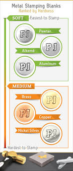 metal stamping blank hardness chart metal stamping stamp