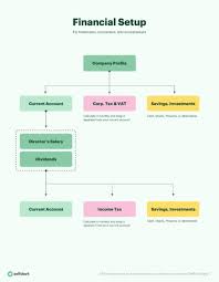 Financial Planning For Freelancers And Contractors