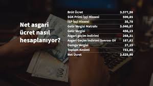 Bugüne kadar yapılan asgari ücret artışlarına bakıldığında genellikle asgari ücrete enflasyonun üzerinde artış yapıldığı görülüyor. 2021 De Net Asgari Ucret 2 825 90 Tl Bloomberg Ht