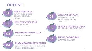 Peningkatan pengelolaan sekolah melalui penguatan kemampuan manajerial kepala sekolah sesuai dengan spmi (penguatan yang dilaksanakan selama. Kebijakan Implementasi Ppt Download