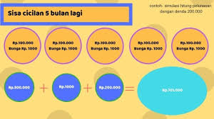 Bunga cicilan kartu kredit bni dimulai dengan 0.7% hingga 0.8% flat per bulan. Cara Melunasi Hutang Kartu Kredit Bni Tagihan Bulanan Archives Billie S Blog Baru Tempat Pinjam Uang