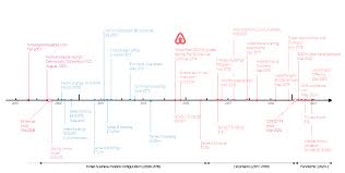 Breaking airbnb's rules about renting for someone else under false pretenses. The Evolution Of Airbnb S Business Model Airbnb Before During And After Covid 19