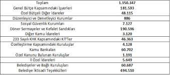 Maybe you would like to learn more about one of these? Yildirim Koc Kamu Kesimi Iscilerini 2021 Yilinda Ne Bekliyor