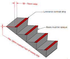 Stair tread or landing nose or nosing definitions & codes. As1428 1
