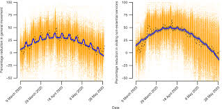 What is the political party of the president now? Partisan Differences In Physical Distancing Are Linked To Health Outcomes During The Covid 19 Pandemic Nature Human Behaviour