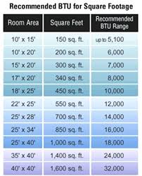 Central Air Conditioner Sizing Calculator Ac Sizing Chart