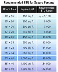 central air conditioner sizing calculator ac sizing chart