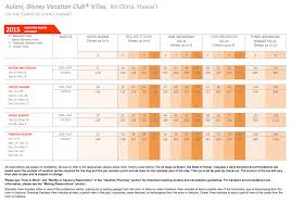 50 prototypical dvc points chart grand floridian