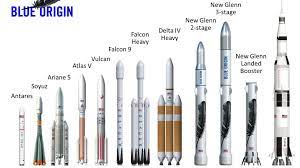 Permiten a los sims explorar el espacio y traer mascotas alienígenas y rocas espaciales. Asi Sera El Nuevo Cohete Espacial De Amazon