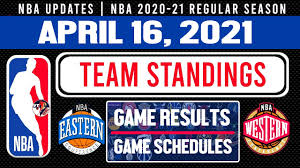 After an ugly game 5 loss, the bucks were able to regroup at home and force this game 7. Nba Standings Today As Of April 16 2021 Nba Games Result Today Nba Games Schedule Nba 2k21 Season Win Big Sports