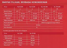 Paket smartplan merupakan paket dari smartfren dengan memberikan kuota internet ditambah dengan kuota sms dan nelpon. Harga Paket Internet Smartfren 4g Lte Terbaru Di 2018 Gadgetren