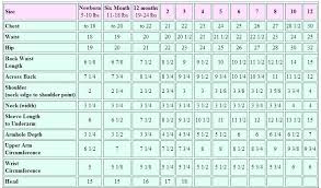 Pin By Saket Prakash On Kidswear Size Chart For Kids