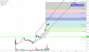 trader brianweber trading ideas charts tradingview