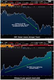 Pin By Stefano Picc On Finanza Global Economy Economy Variables
