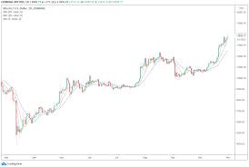 Bitcoin se almacena en billeteras bitcoin. El Precio De Bitcoin Alcanza Los 14 000 Dolares Exactamente 12 Anos Despues Del Lanzamiento De Su Whitepaper Noticias Cryptomarket