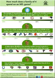 Ap coach of the year for the browns. How Much Is It To Go To An Nfl Game Nfl Cheapskate