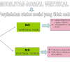 Mobilitas sosial sebenarnya terdiri dari 2 kata yaitu mobilitas dan sosial. 1