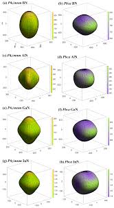 Mnm is a group of specialist consultants dedicated to work with doctors, on an individual basis to identify and crystallise personal goals for financial freedom. Materials Free Full Text Novel Iii V Nitride Polymorphs In The P42 Mnm And Pbca Phases
