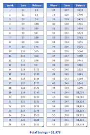 The math behind saving $10,000. 7 Money Challenges To Save Up To 10 000 In One Year