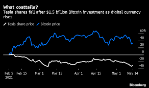 Bitcoin's market cap stayed above $1 trillion, but it may be the beginning of a correction for the largest digital asset. E7r1vpusjaz3hm