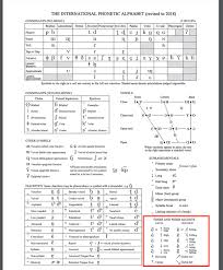 Over the phone or military radio). Does Linguistic Science Know That The International Phonetic Alphabet Cannot Differentiate Tonal Languages Vowels Quora