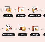 What is OEM vs ODM, and Which Manufacturer to Choose?
