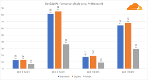 Arm Takes Wing Qualcomm Vs Intel Cpu Comparison