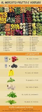 Learn Italian Words Al Mercato La Frutta E La Verdura Kappa Language School Blog Learning Italian Italian Language Learning Italian Language