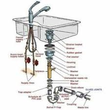 Here we have everything you need Drain Busters Plumbing Rooter Service Drainbustersmob Profile Pinterest