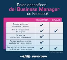 Roles De Facebook Business Manager Facebook Para Empresas Facebook Marketing