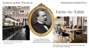 Placing furniture next to the colors or patterns you intend to use gives you an overview of how the design will look in reality and allows you the option to change whatever doesn't work before making any purchases. Restaurant Mood Boards Joseph Abbati