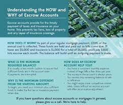 Rather than pay the $800 insurance bill all at once, they'll split it up over 12 months (about $67 per month). How And Why Of Escrow Accounts Blog Usa Mortgage