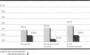 Check spelling or type a new query. Investor Owned And Not For Profit Hospitals Addressing Some Issues Health Affairs